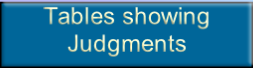 Tables showing
Judgments